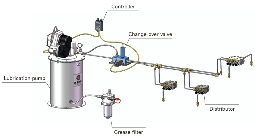 Dual-line Automatic Lubrication System